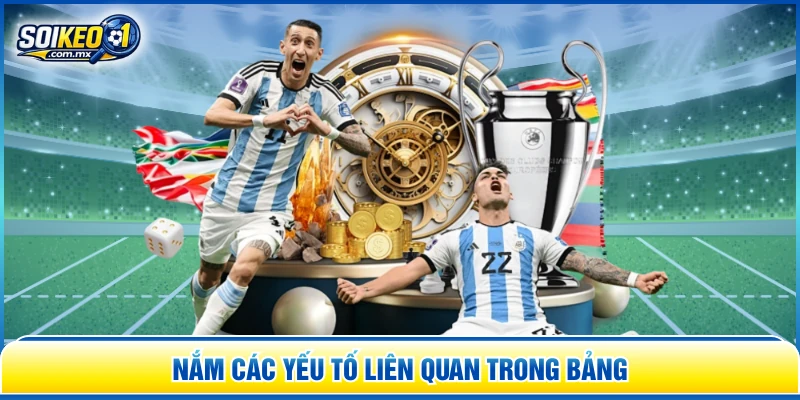 Nắm các yếu tố liên quan trong bảng